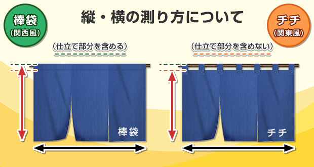 棒袋仕様とチチ仕様の縦横の測り方