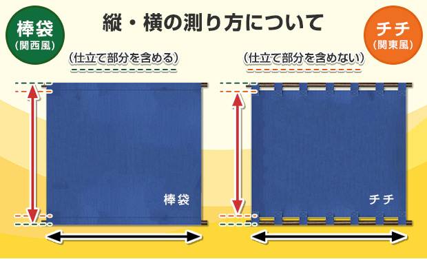 日除けのれん棒袋仕様、チチ仕様の縦横の測り方について