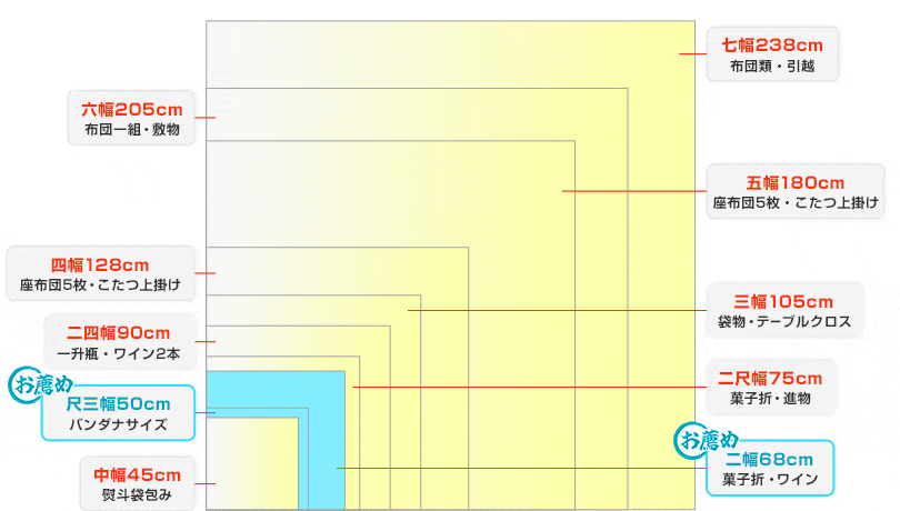 ノベルティ風呂敷オススメサイズ一覧